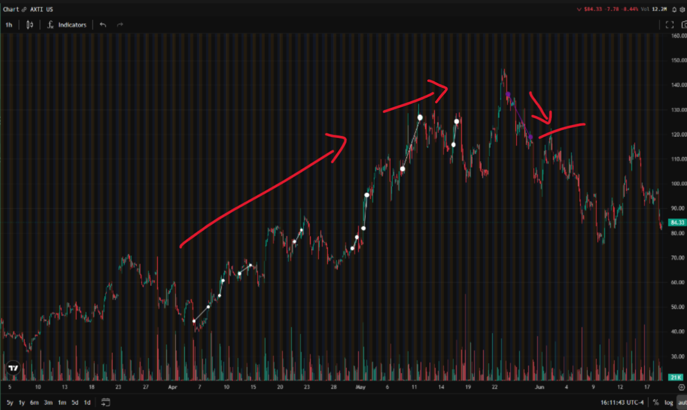 AXTI trade