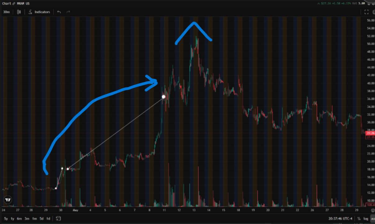 MRAM trade